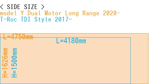 #model Y Dual Motor Long Range 2020- + T-Roc TDI Style 2017-